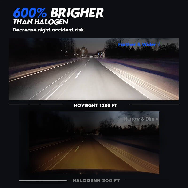 H4 LED headlight bulbs 600% brighter than halogen bulbs