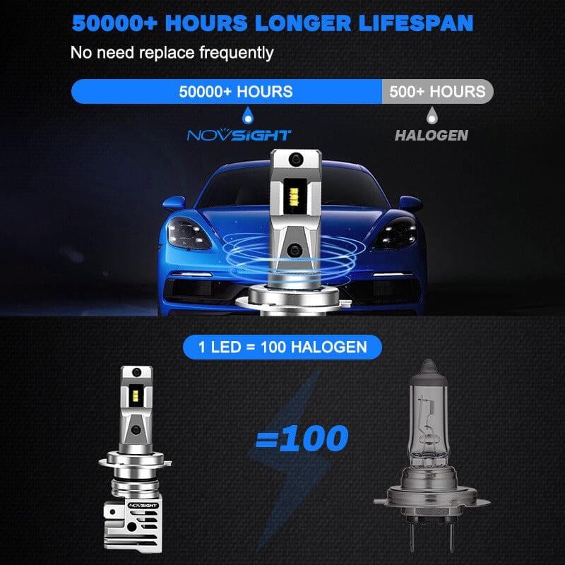 H7 LED headlight bulbs 50,000 Hours longer lifespan
