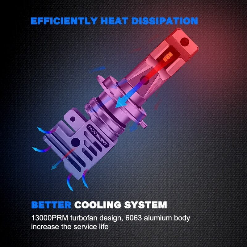H7+H11 LED headlight bulbs with efficient colling system