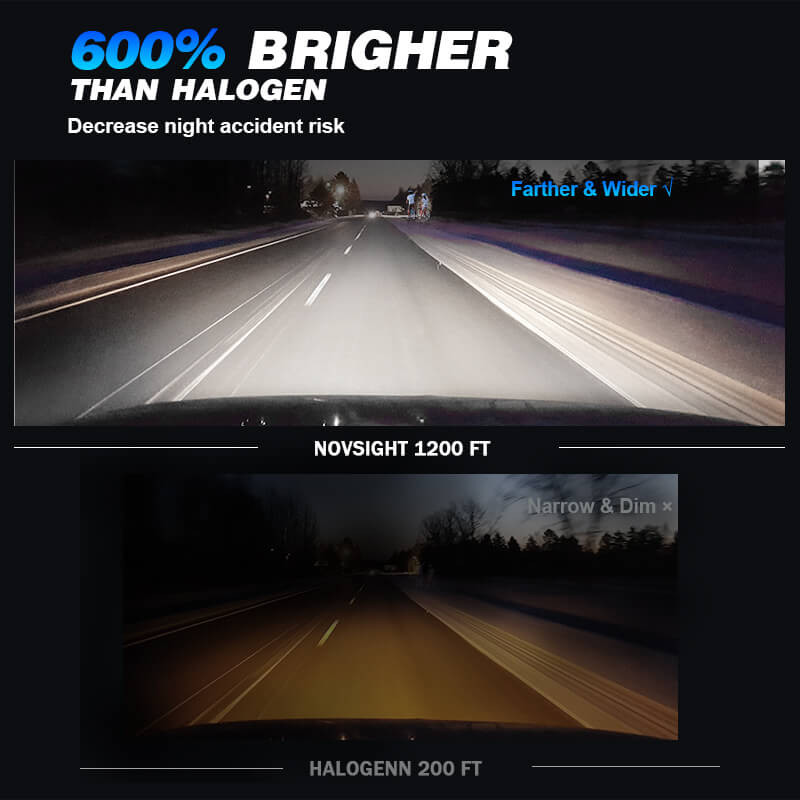 H7 LED headlight bulbs 600% brighter than halogen bulbs
