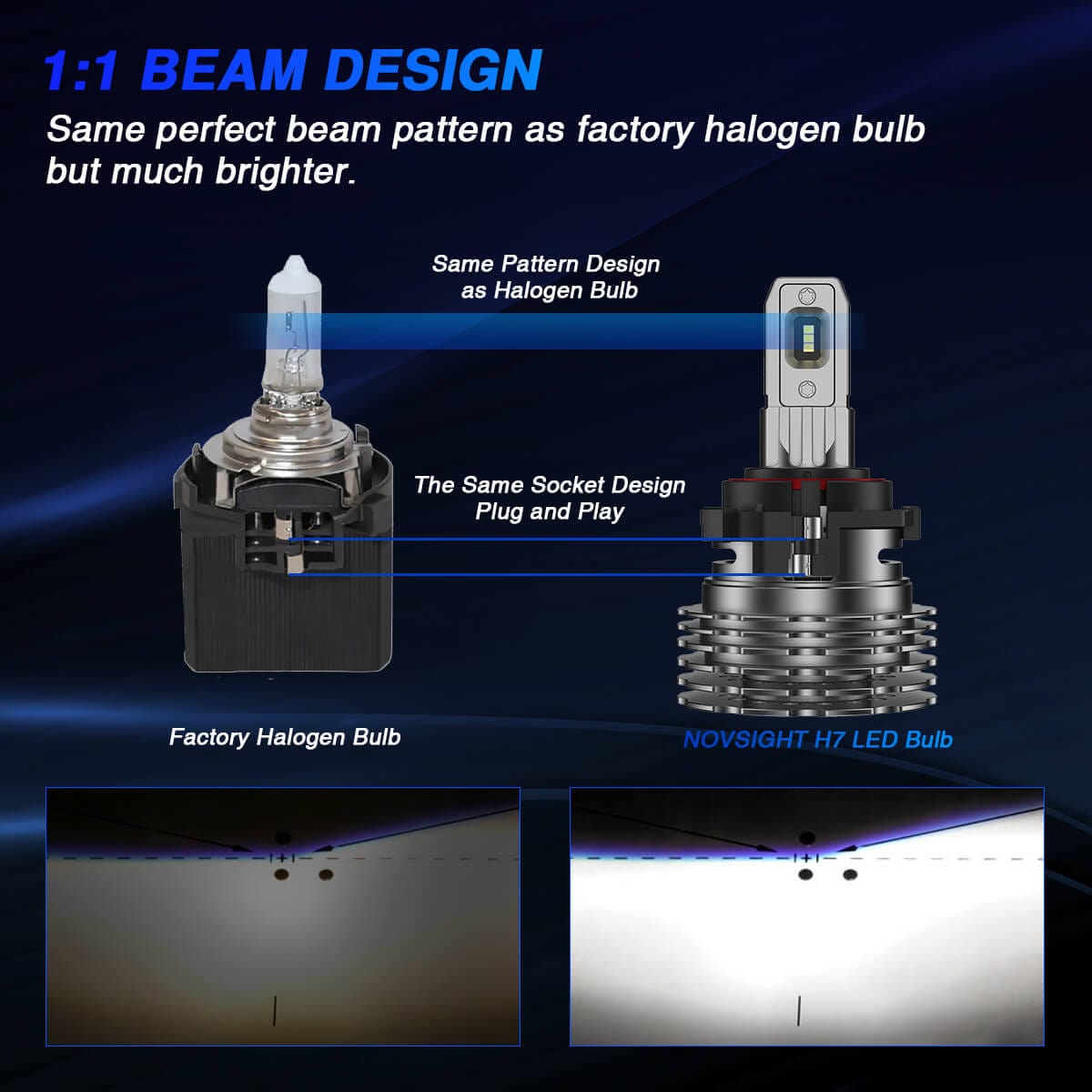 Custom H7 LED bulb 1:1 same beam as halogen but with brighter vision