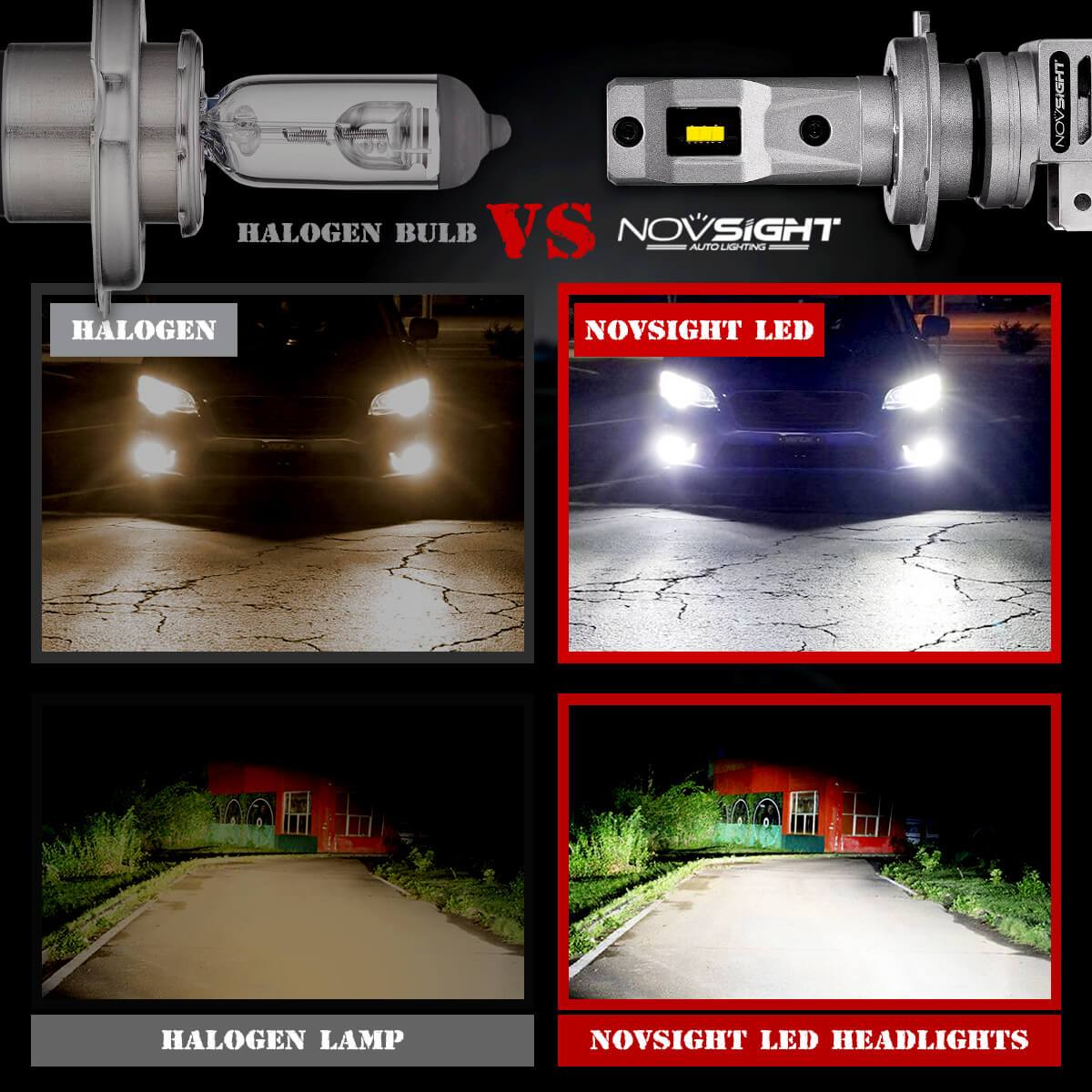 novsight led bulbs compare with halogen bulbs