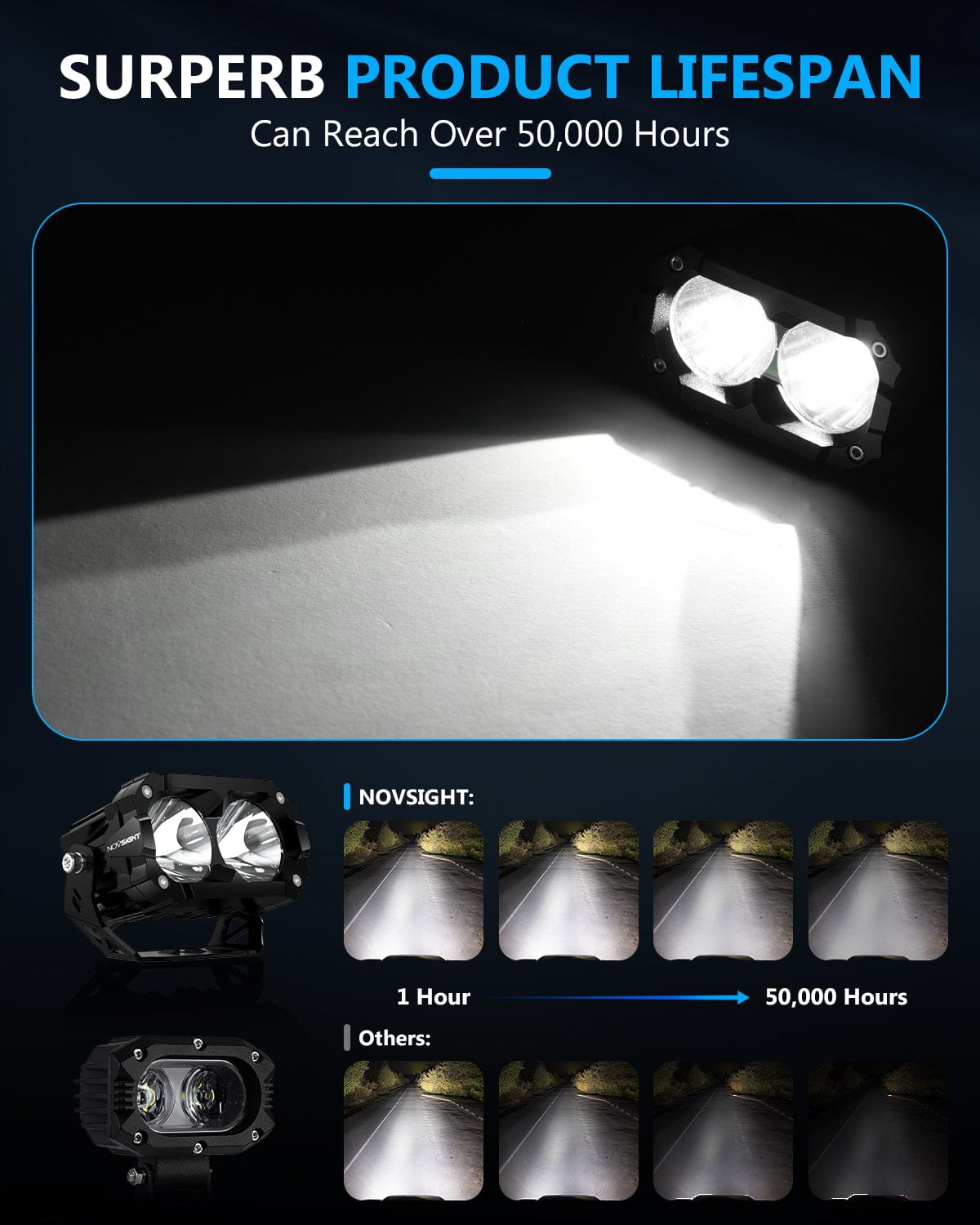 CYBER 1 Series | 4.5 Inch Pods Off-road Auxiliary Spot Light Ditch LED Light - NOVSIGHT