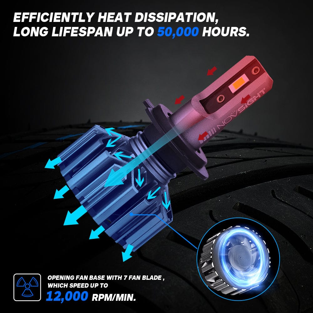 N11 Standard Series | H7 LED Bulbs Cost-Effective 60W 13000LM 6500K White | 2 Bulbs - NOVSIGHT