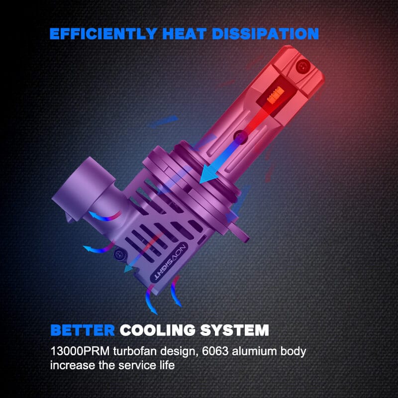 9012 LED headlight bulbs with efficient colling system