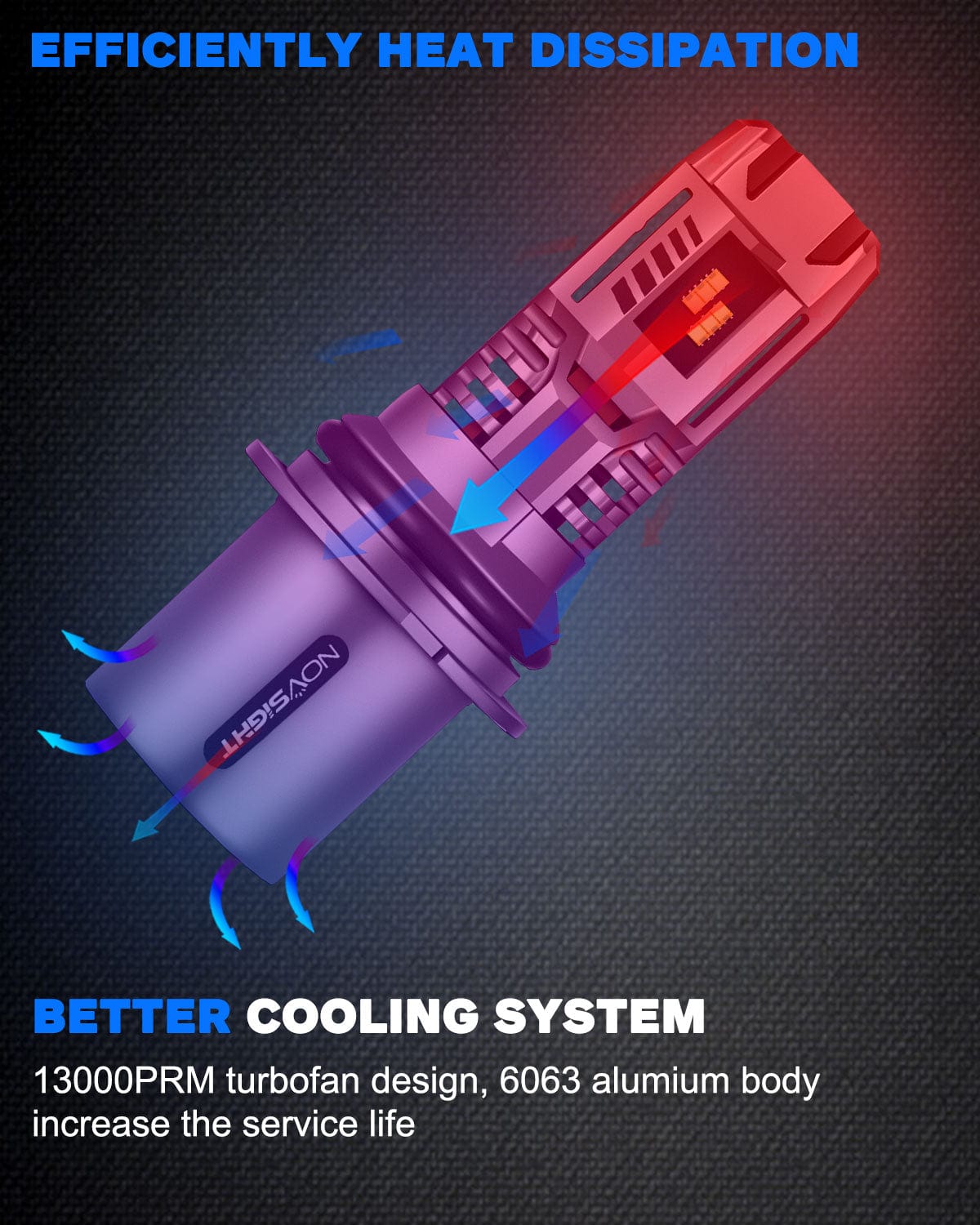 N30 Standard Series Wireless | H7 H11 H13 9004 9005 9006 9007 9012 LED Bulbs 1:1 Integrated Design 55W 12000LM 6500K White | 2 Bulbs - NOVSIGHT