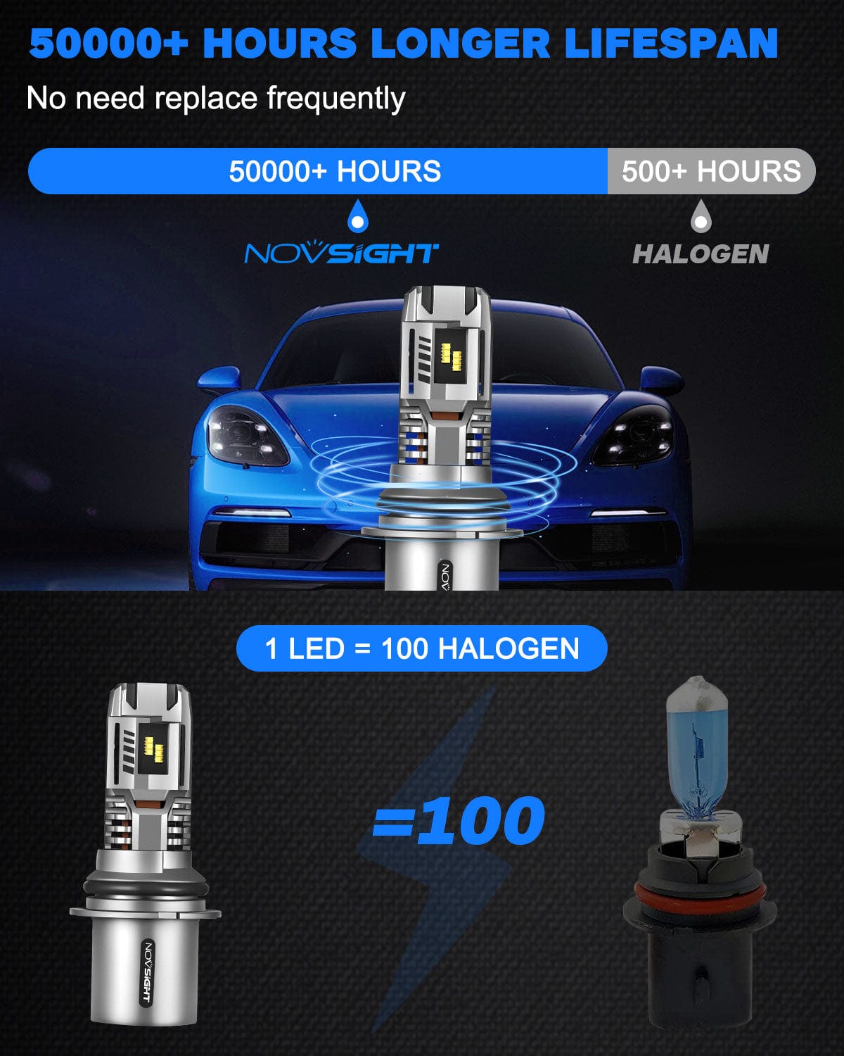 N30 Standard Series Wireless | H7 H11 H13 9004 9005 9006 9007 9012 LED Bulbs 1:1 Integrated Design 55W 12000LM 6500K White | 2 Bulbs - NOVSIGHT