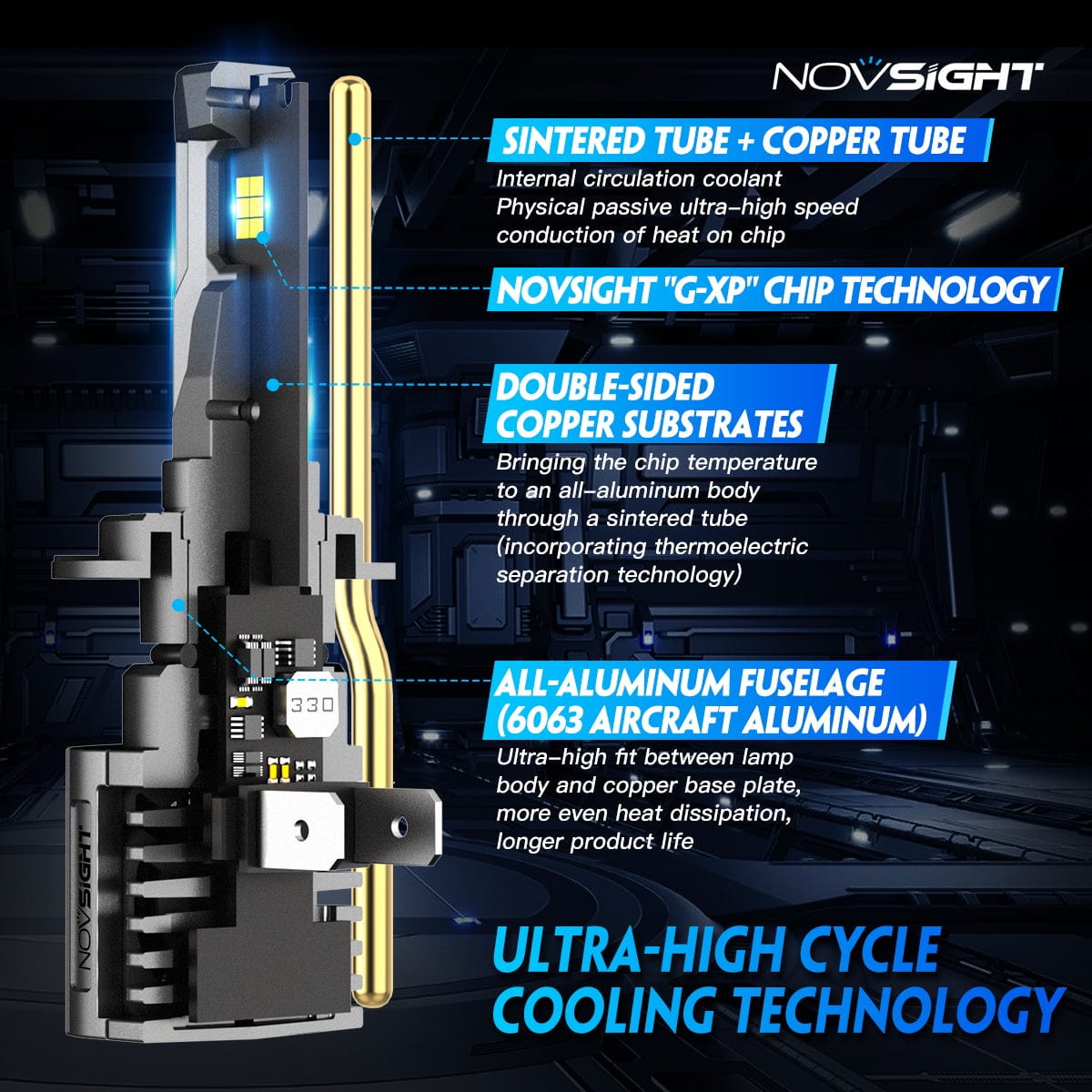 N66 Pro Series Wireless | H7 LED Bulbs Perfect Beam 80W 18000LM 6500K White | 2 Bullbs - NOVSIGHT